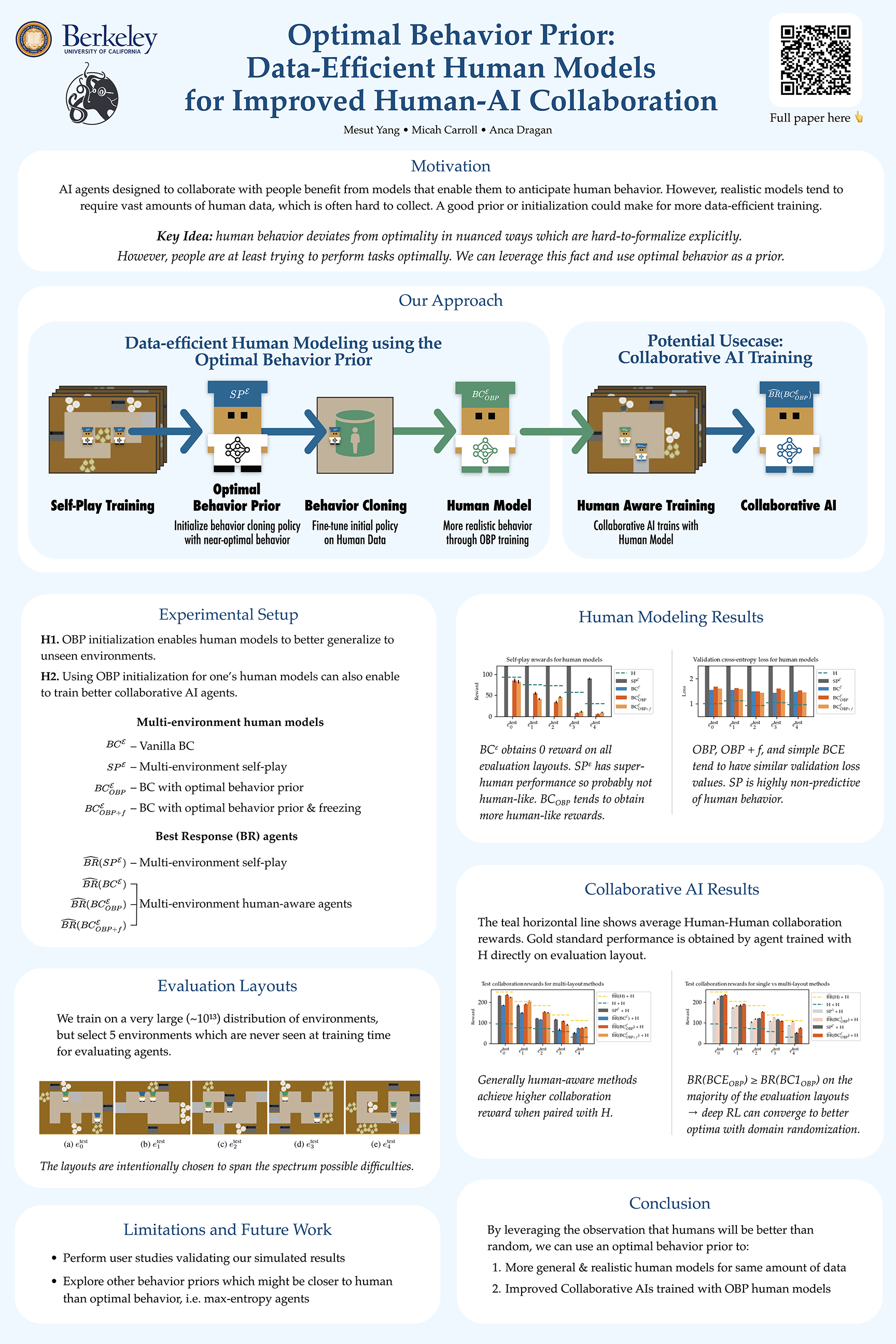 NeurIPS Poster